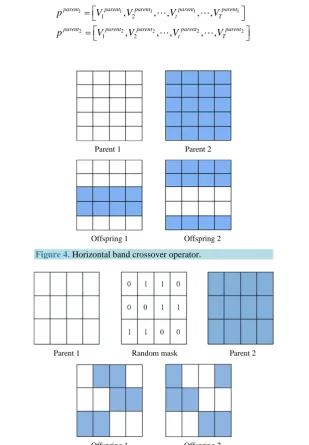 Figure 4. Horizontal band crossover operator. 