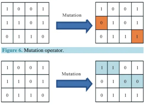 Figure 6. Mutation operator. 