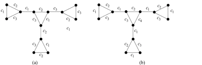 Figure 1. (a) An edge-coloring using χ′( )G=3 colors, and (b) an optimal edge-coloring using χ′( )G+ =14 colors, where ω( )c1=1 and ω(c2)=ω( )c3=ω(c4)=2