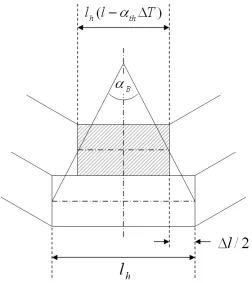 Figure 7 – Graphical illustration of the trivial model [62]. 
