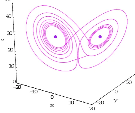 Figure 1. Attractor of Lorenz system. 