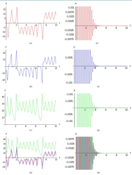 Figure 2. (a)-(d) are the trajectories of chaotic Lorenz system; (e)-(h) are the synchronization between two identical Lorenz systems