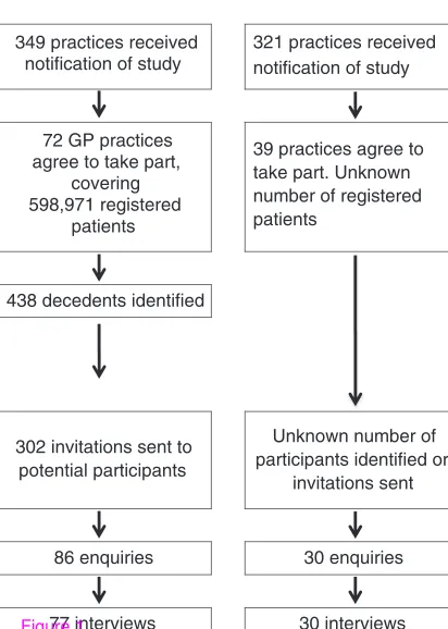 Figure 177 interviews