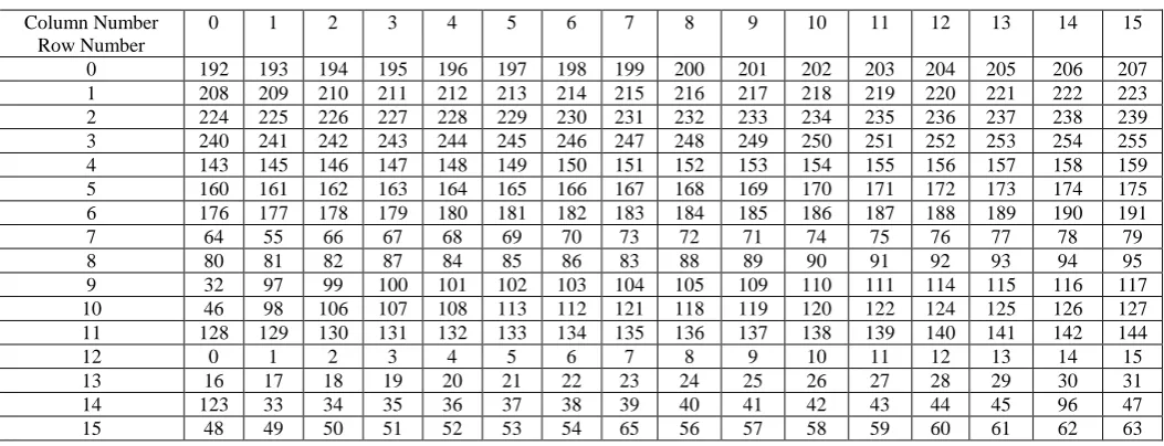 Fig 2: Moderate-Bit Altered Image Steganography 