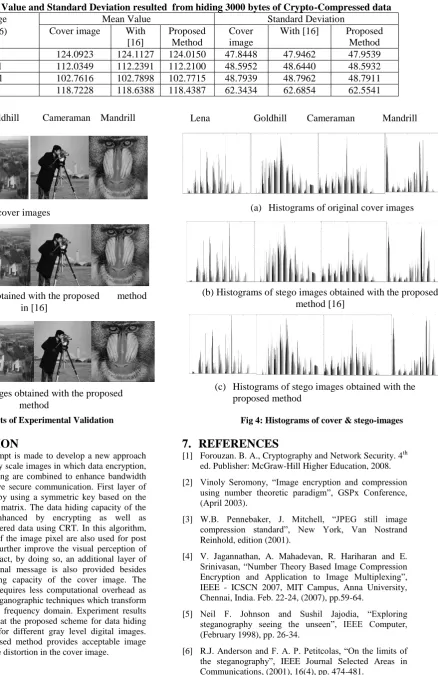 Fig 3: Results of Experimental Validation 