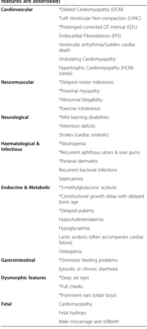 Table 1 Clinical features of Barth syndrome (commonfeatures are asterisked)