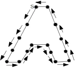 Fig 1. The Freeman chain coding direction. 