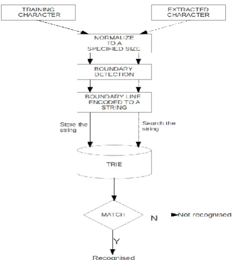Fig. 3. The flow chart of our approach  