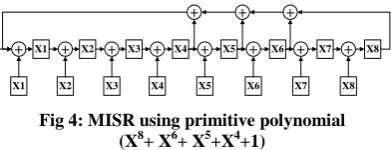 Fig 3: Complete flow chart of the HYBST methodology for Microchip PIC microcontrollers 