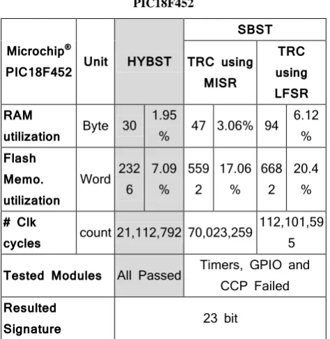 Fig 5: PWM 