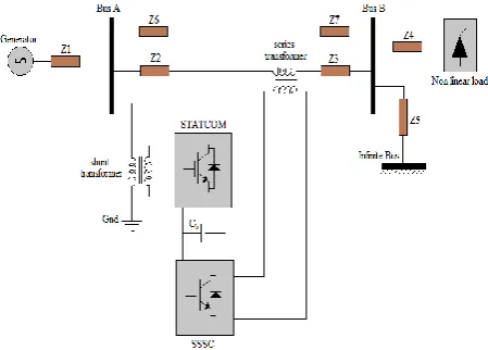 Figure 1: Structure of the proposed UPFC 