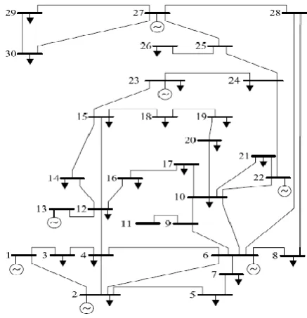 Fig 2. IEEE 30 bus system test structure 