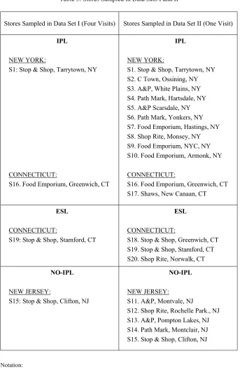 Table 3. Stores Sampled in Data Sets I and II 