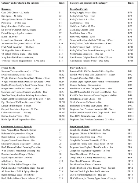 Table 4. Categories and Products Sampled in Data Set I 