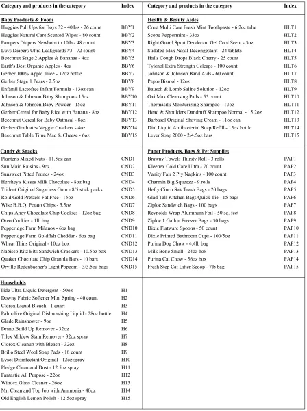 Table 4 (Cont.). Categories and Products Sampled in Data Set I 