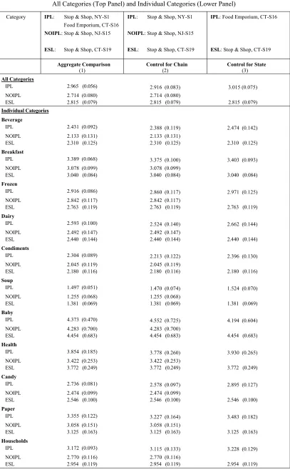 Table 5. Average Prices in Data Set 1 