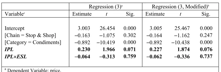 Table 8. Regression Results for Data Set II 