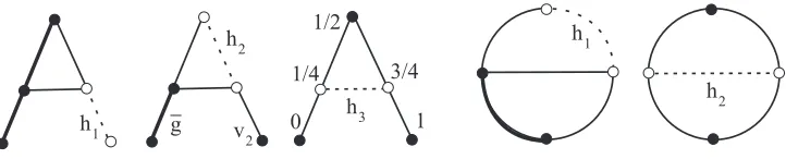 Figure 11: Choosing diﬀerent edges in the A-graph and θ-graph