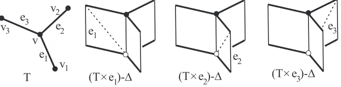 Figure 4: The tripod T and (T × e1) − ∆, (T × e2) − ∆, (T × e3) − ∆