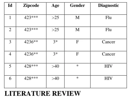 Table 1. Two Anonymous View Of A Data Set 