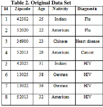 Table 2. Original Data Set 