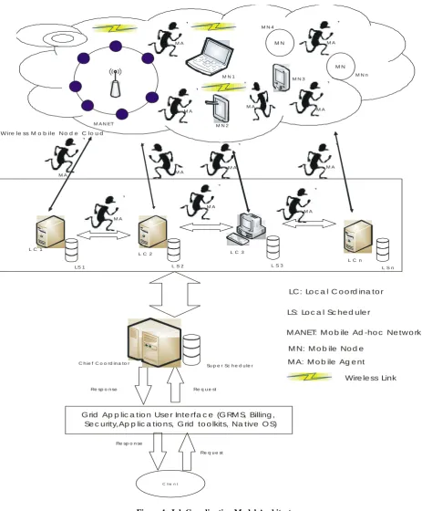 Figure 1: Job Coordination Model Architecture 