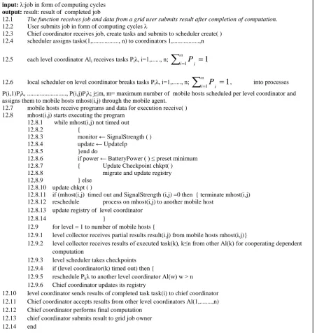 Figure 2: Overall algorithm of Job coordination