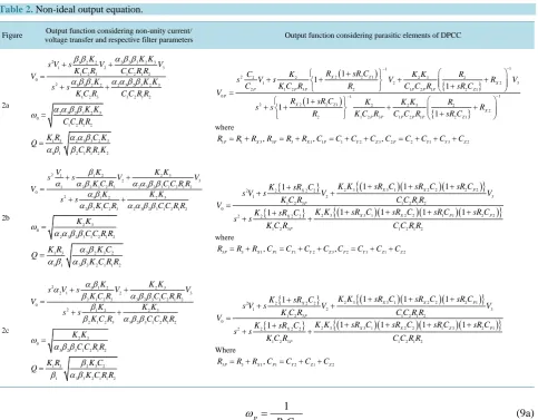 Figure Output function considering non-unity current/ voltage transfer and respective filter parameters Output function considering parasitic elements of DPCC 
