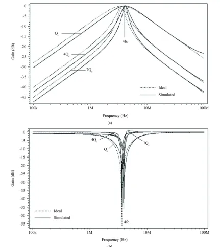 Table 4. Codeword programming used in simulation. 