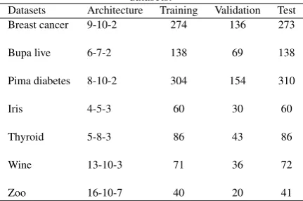 Table 2. FNN Architecture and patterns distribution of alldatasets.