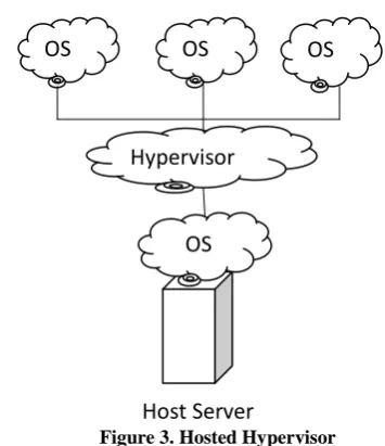 Figure 3. Hosted Hypervisor  VIRTUAL MACHINE MIGRATION            
