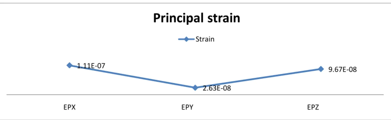 Table  Number -04, 3D -Principal stresses  and  Principal Direction for the Node -04 1.11E-07