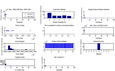 Table 3.12. Optimal design   