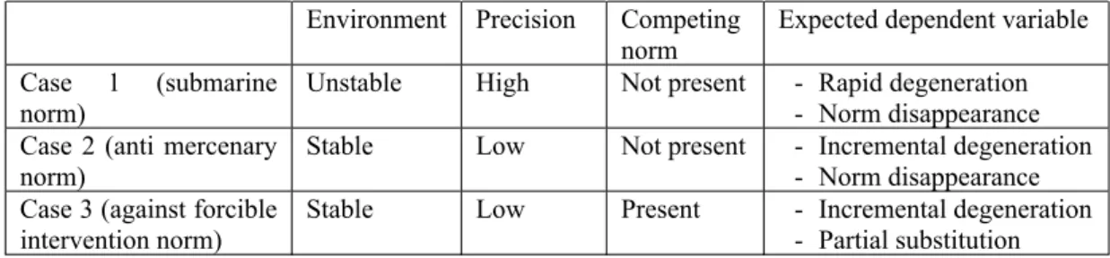 Table 1: The case selection