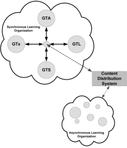 Fig. 7. Distance learning environment.
