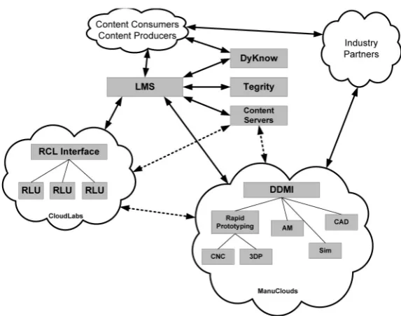 Fig. 8. Content delivery system.