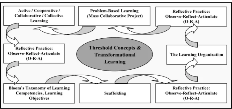 Fig. 1. Learning how to learn.