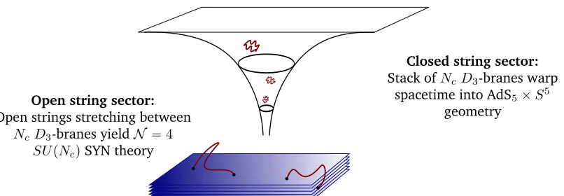 Figure 3.10.