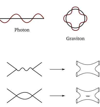 Figure 3.5.