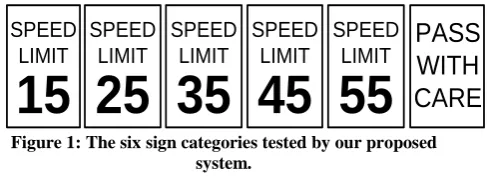 Figure 1: The six sign categories tested by our proposed system. 