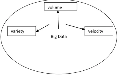 Figure 1.The three Vs of big data 