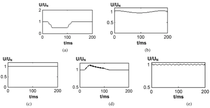 Figure 2. The curve of full cycle integral of (3). (a) Voltage sag; (b) Fluctuation and flicker; (c) Harmonics; (d) Oscillatory transients; (e) Interharmonics