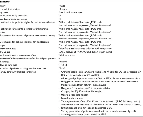 Table 2 Summary of key characteristics in the base-case model and sensitivity analyses conducted