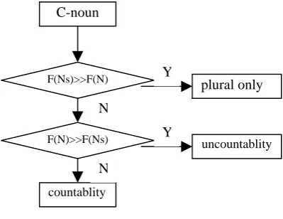 Figure 1. Detecting processing flow 