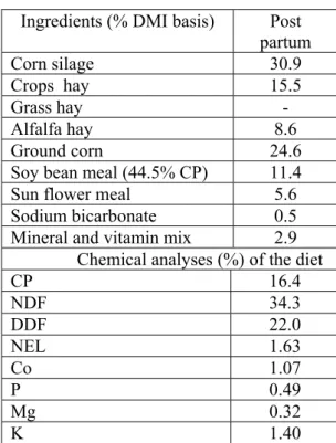 Table 2  Ingredients and composition of diet 