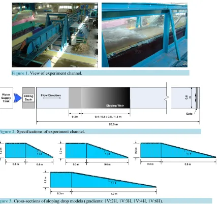 Figure 1. View of experiment channel.                                                 