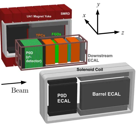 Figure 16: An exploded view of the ND280 oﬀ-axis detector.