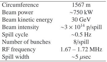 Table 1: Machine design parameters of the J-PARC MR for thefast extraction.