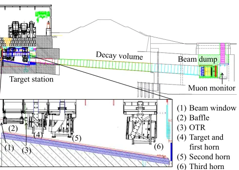 Figure 6: Side view of the secondary beamline. The length ofthe decay volume is ∼96 m.