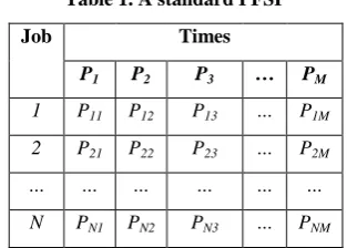 Table 1. A standard PFSP 